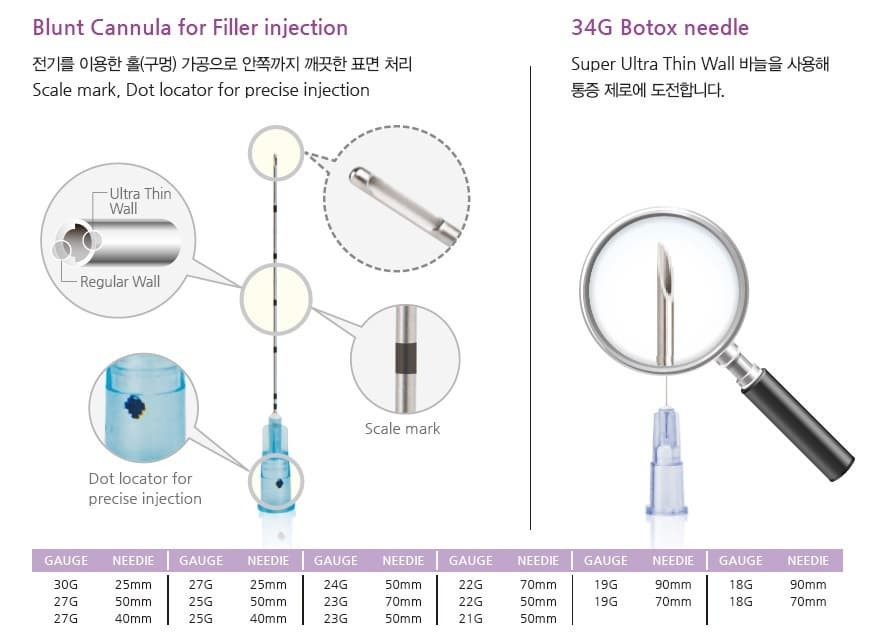 Disposable cannula Blunt tip needle